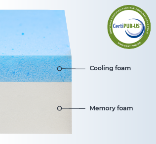 Petspemf RollnRest - Petspemf Rollnrest 4