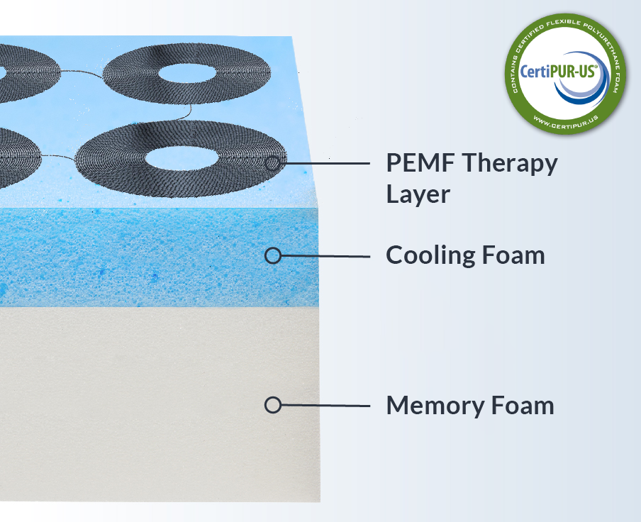 Petspemf RollnRest - Petspemf Rollnrest 17